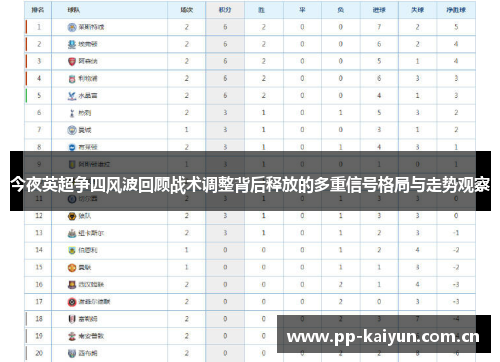 今夜英超争四风波回顾战术调整背后释放的多重信号格局与走势观察 今夜英超争四风波回顾战术调整背后释放的多重信号格局与走势观察